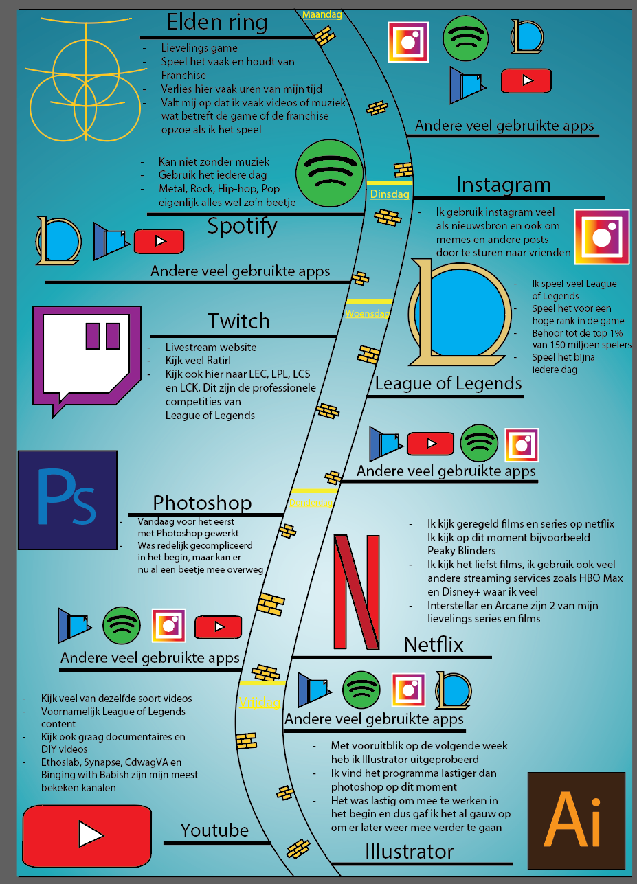 foto conceptmap Rik Freriks